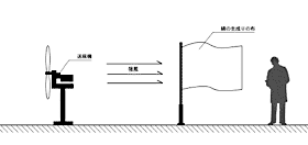 風に吹かれる布1／7